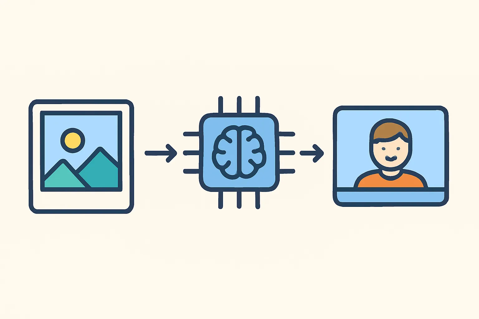 Viggle AI: Turn Static Images into Animated Videos – illustration